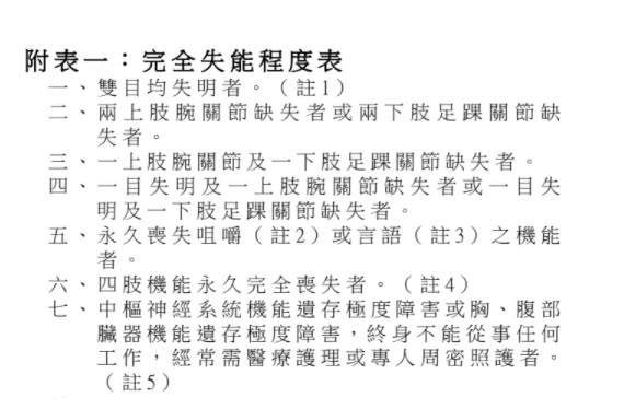 完全失能程度表條款