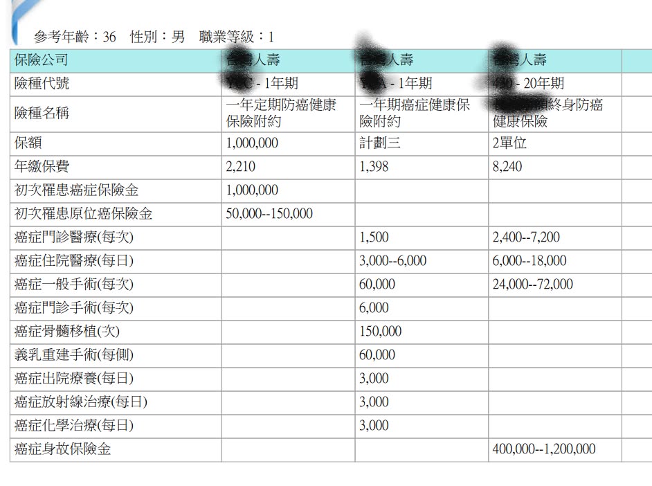 防癌險商品比較表