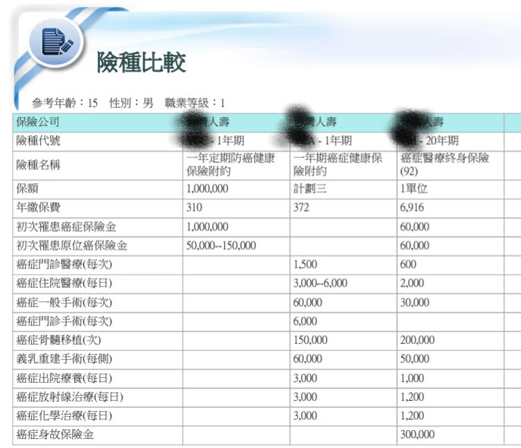 兒童防癌險種比較表