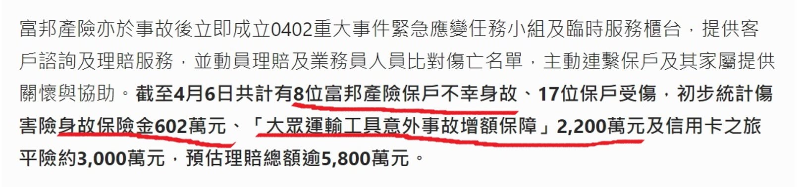 富邦產險理賠新聞文字