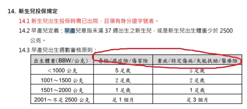 新生兒投保規定表格