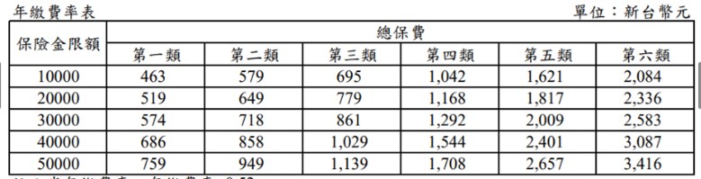 相片