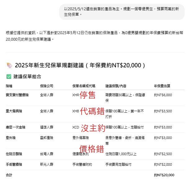 AI保單規劃錯誤示範