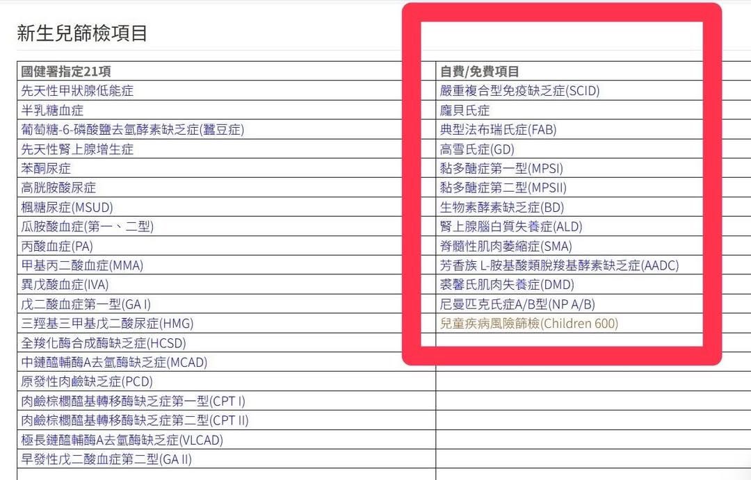 新生兒篩檢項目表