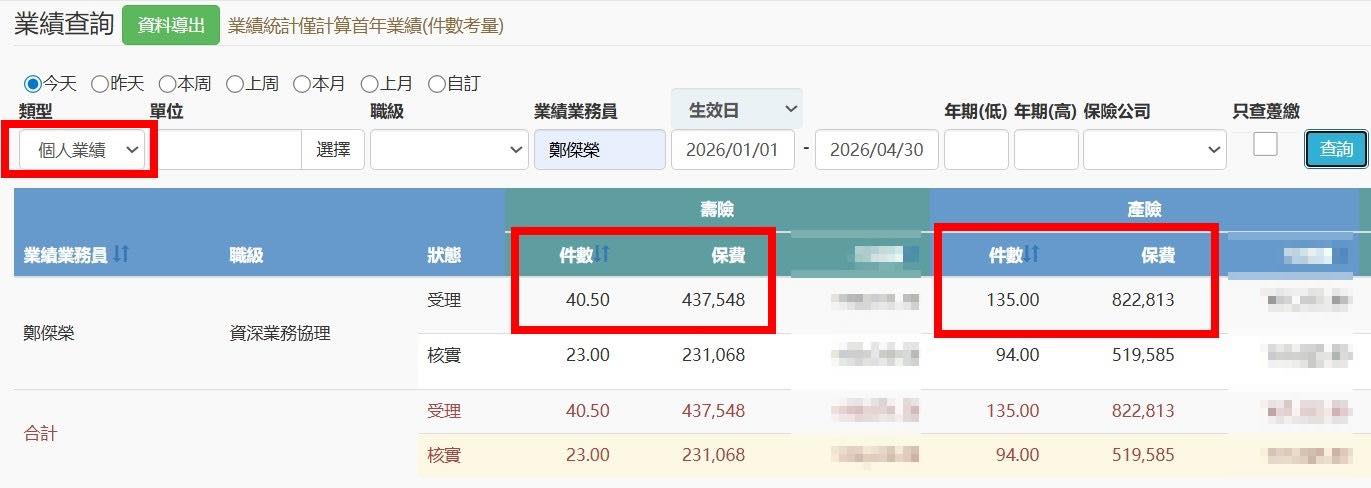 個人業績查詢截圖