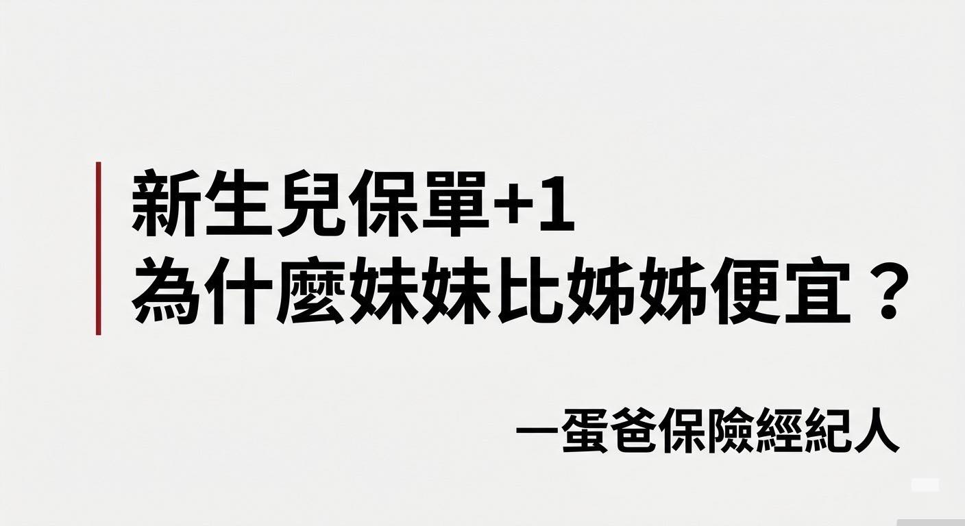 新生兒保費差異圖卡