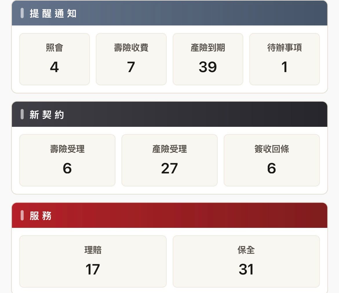 保險業務系統通知截圖