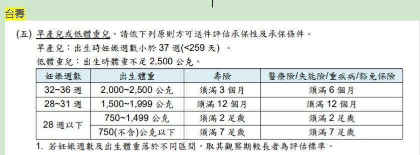 台壽早產兒投保規定表