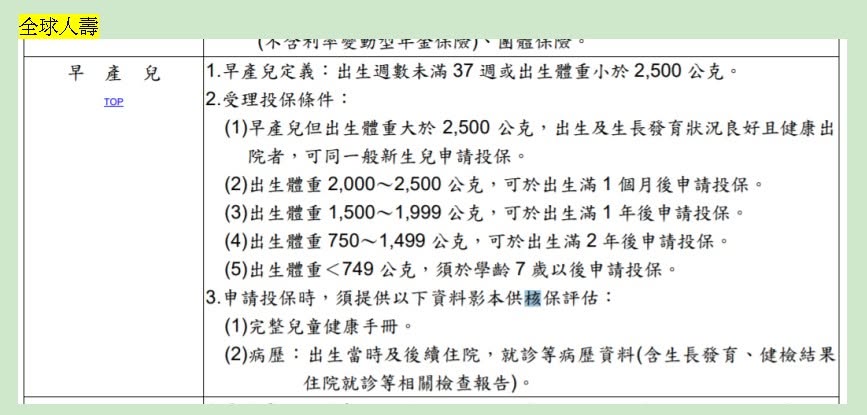 全球人壽早產兒投保條件