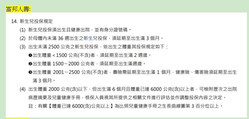 富邦新生兒投保規定