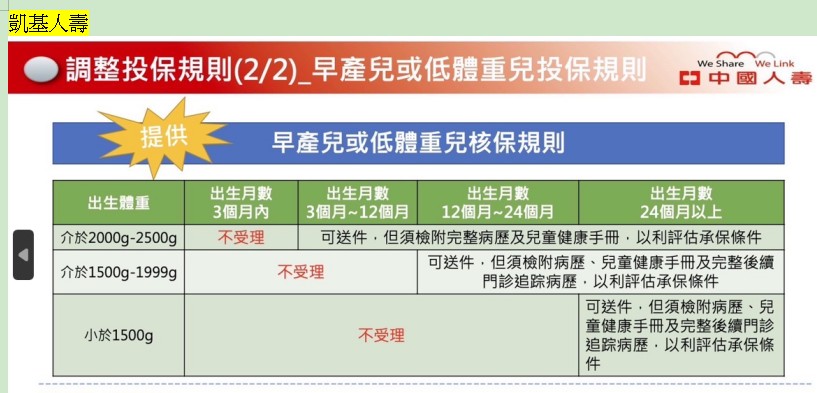 凱基早產兒投保規則表