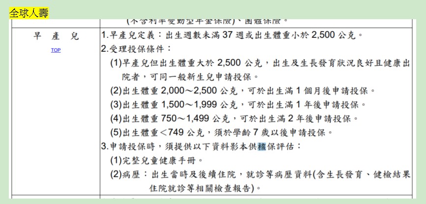 全球早產兒投保條件