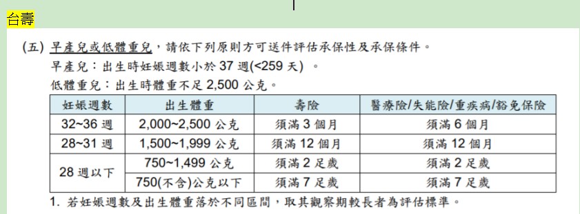 台壽早產兒投保規則