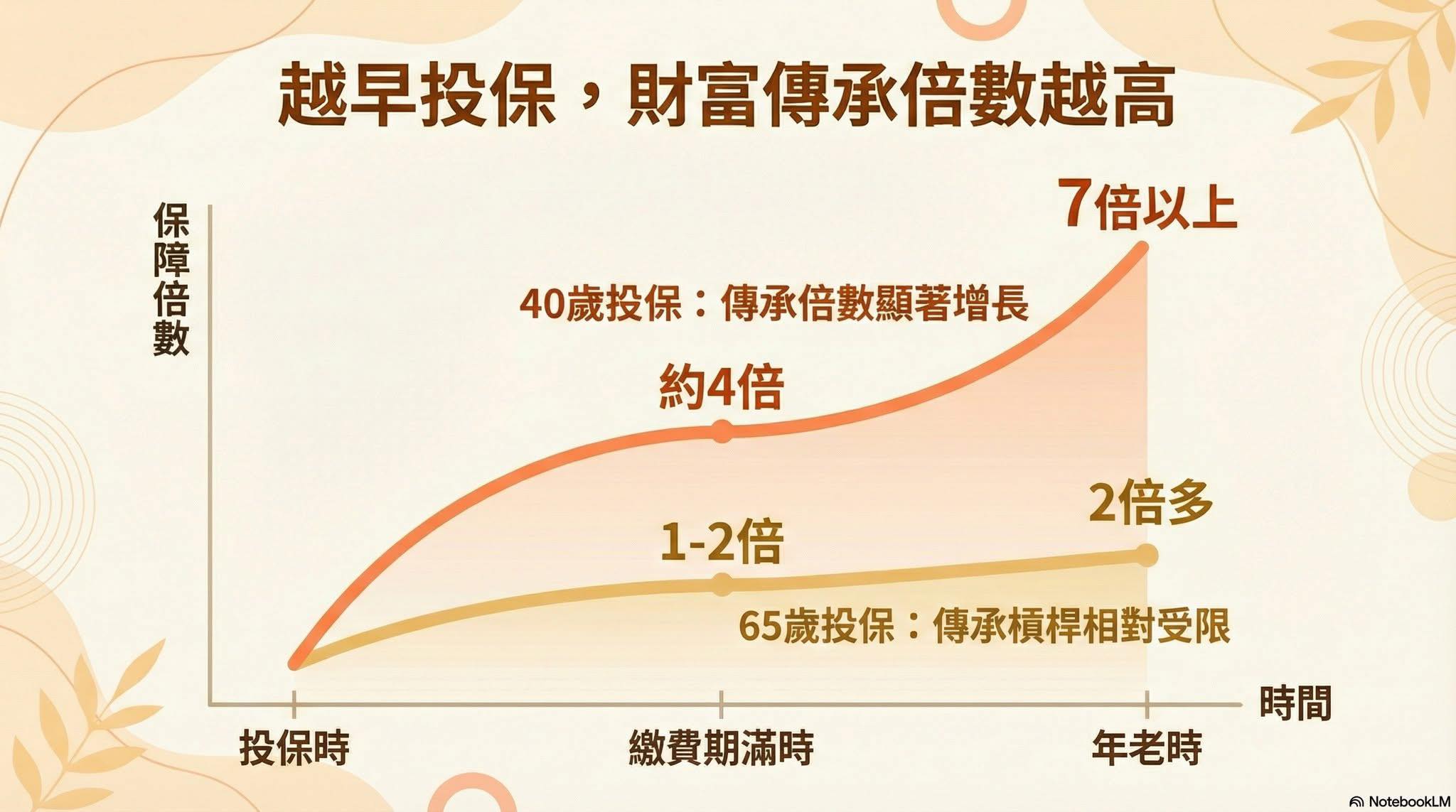 相片